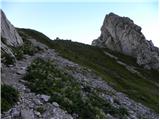 Rifugio Sorgenti del Piave - Monte Chiadenis